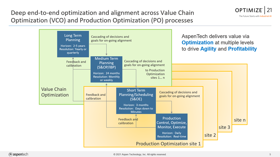 Value Chain Optimization and Product Optimization