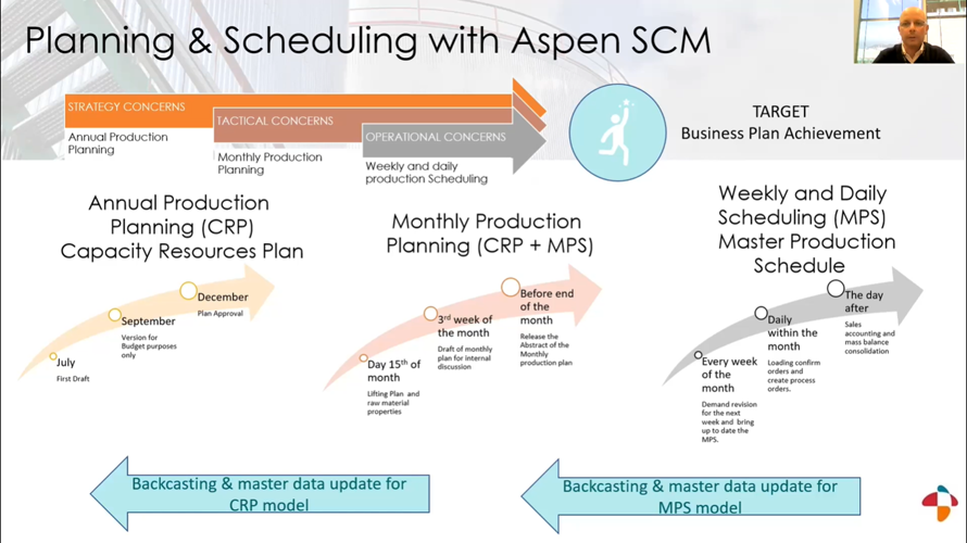 ILBOC Planning and Scheduling with Aspen SCM