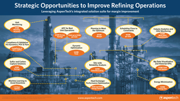 Strategic Opportunities to Improve Refining Operations