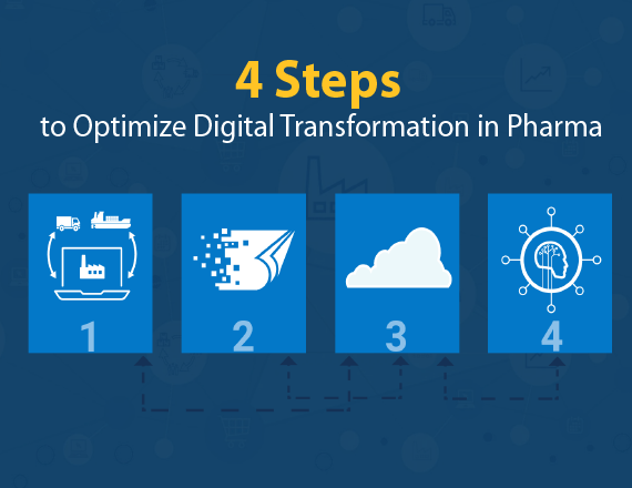 4 steps to optimize digital transformation in pharma