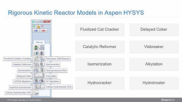 Learn How You Can Have a Kinetic Model of Any Major Refinery Reactor in Aspen HYSYS